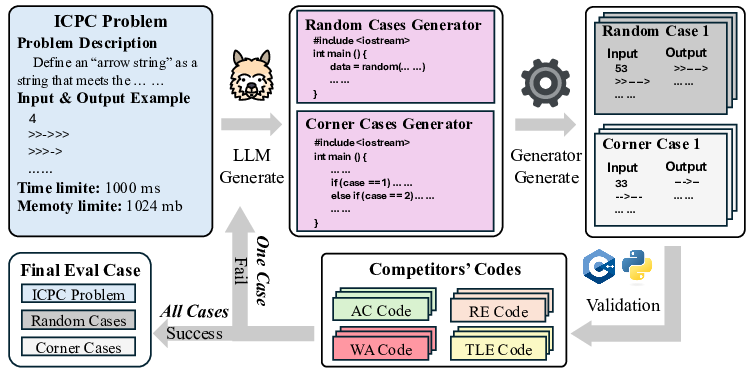 ICPC-Eval